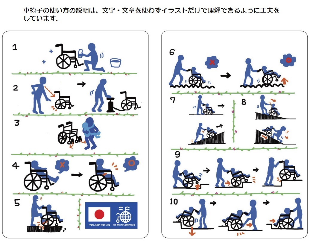 車椅子の使い方説明図 絵 をつけています